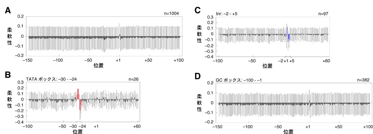 fig2